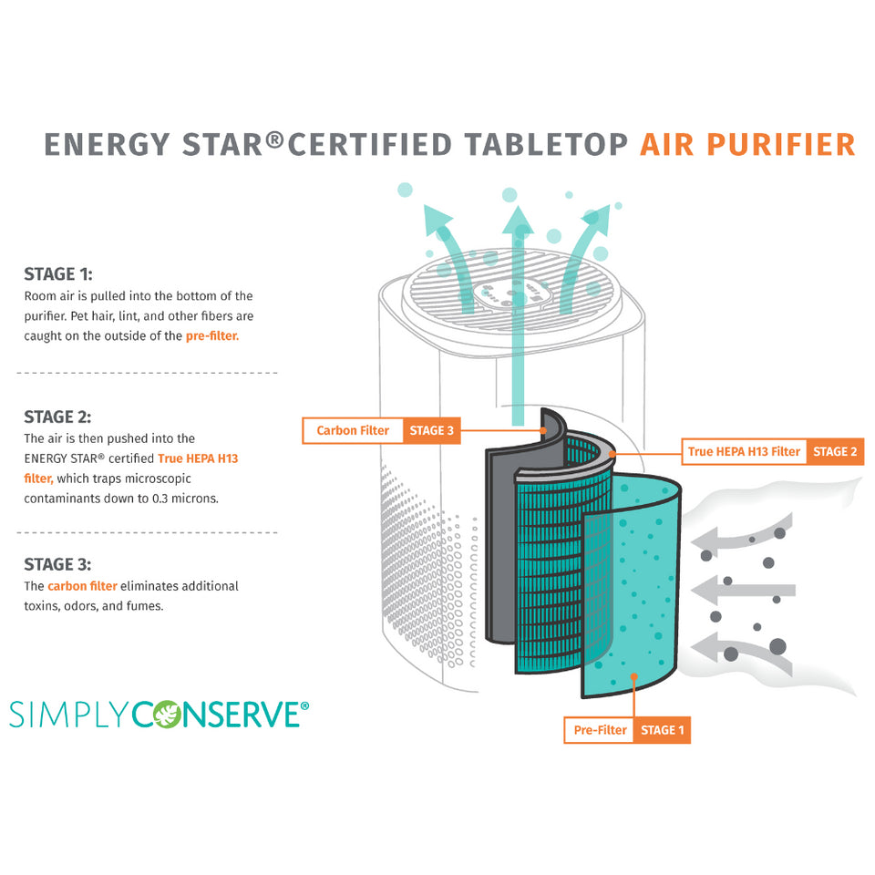 Tabletop Air Purifier